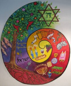 Shabbat Graphic